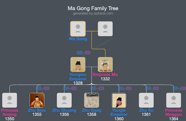 Ma Gong family tree overview