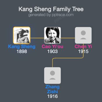 Kang Sheng family tree overview