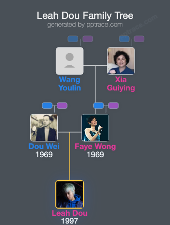 Leah Dou family tree overview