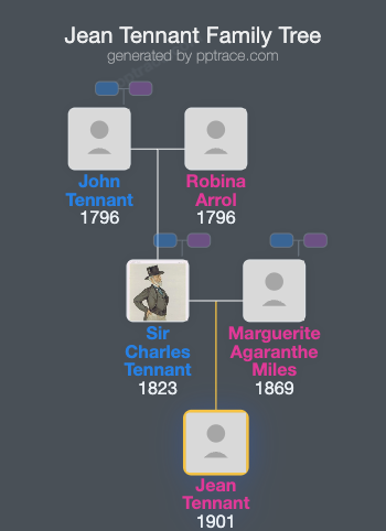Jean Tennant family tree overview