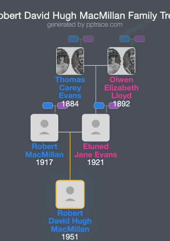 Robert David Hugh MacMillan family tree overview