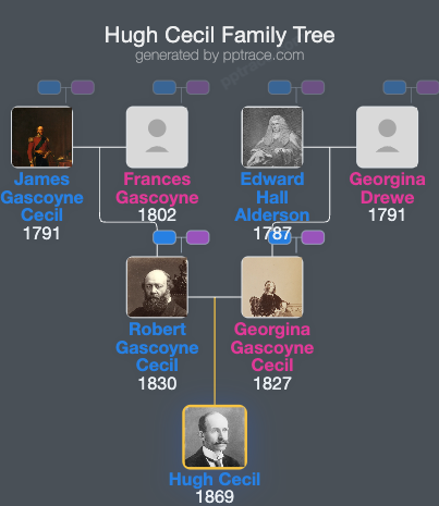 Hugh Cecil, 1st Baron Quickswood family tree overview