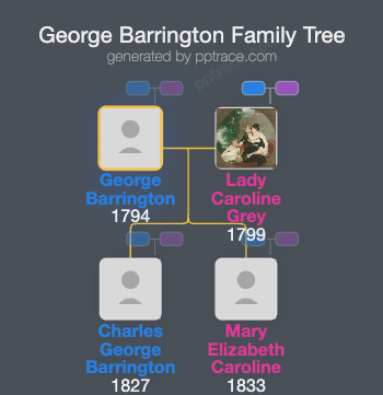 George Barrington family tree overview
