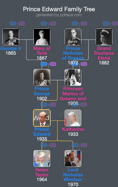 Prince Edward, Duke Of Kent family tree overview