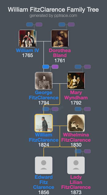 William FitzClarence, 2nd Earl Of Munster family tree overview