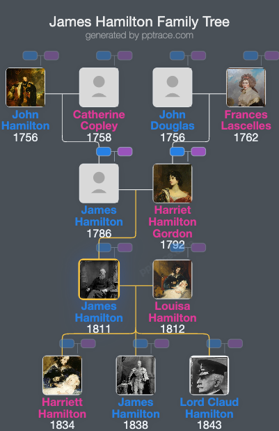 James Hamilton, 1st Duke Of Abercorn family tree overview
