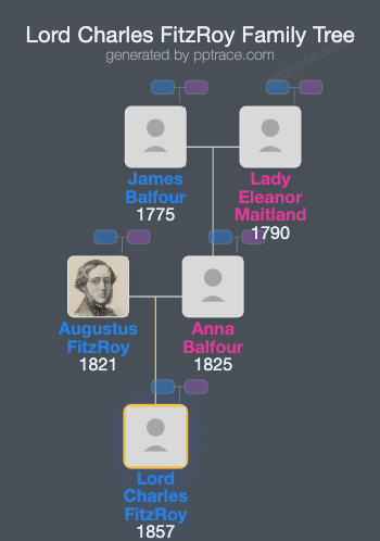 Lord Charles FitzRoy family tree overview