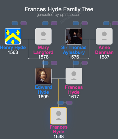 Frances Hyde family tree overview