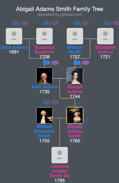 Abigail Adams Smith family tree overview