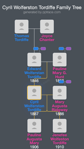 Cyril Wolferston Tordiffe family tree overview