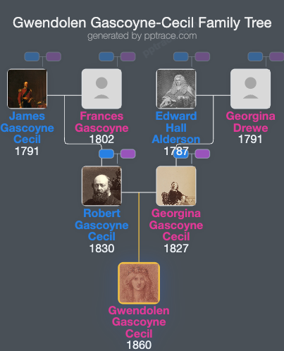 Gwendolen Gascoyne-Cecil family tree overview