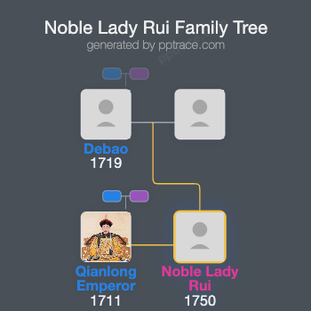 Noble Lady Rui family tree overview