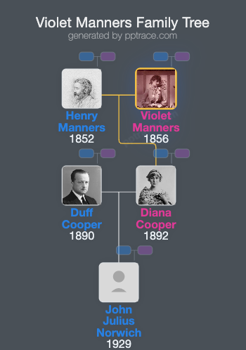 Violet Manners, Duchess Of Rutland family tree overview