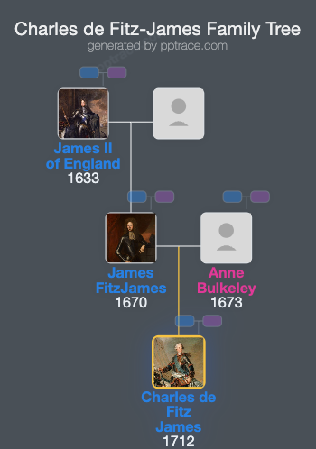 Charles De Fitz-James, 4th Duke Of Fitz-James family tree overview