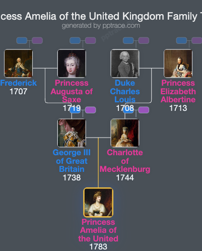 Princess Amelia Of The United Kingdom family tree overview