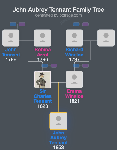 John Aubrey Tennant family tree overview