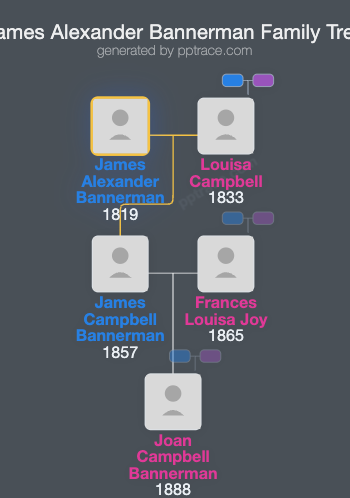 James Alexander Bannerman family tree overview