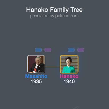 Hanako, Princess Hitachi family tree overview