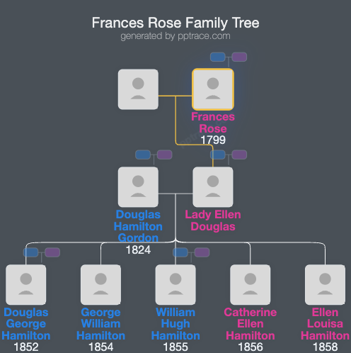 Frances Rose family tree overview