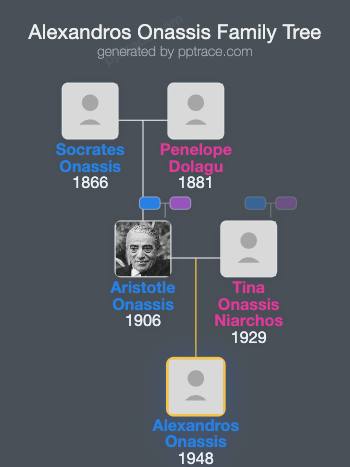 Alexandros Onassis family tree overview