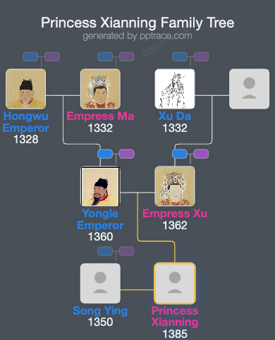 Princess Xianning family tree overview