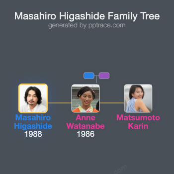 Masahiro Higashide family tree overview