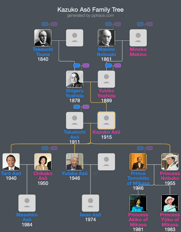 Kazuko Asō family tree overview