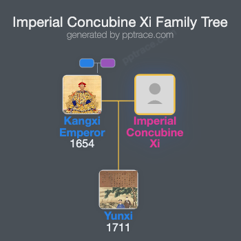 Imperial Concubine Xi family tree overview