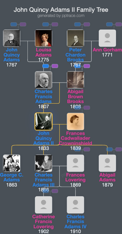 John Quincy Adams II family tree overview
