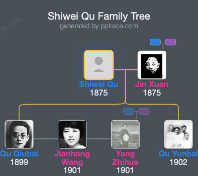 Shiwei Qu family tree overview