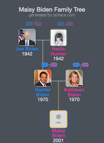 Maisy Biden family tree overview