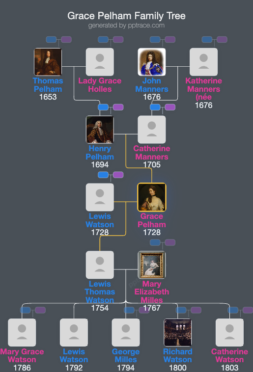 Grace Pelham family tree overview