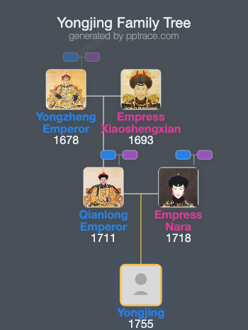 Yongjing family tree overview