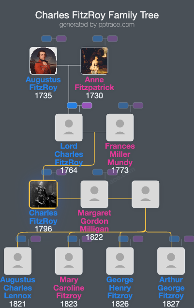 Charles FitzRoy family tree overview