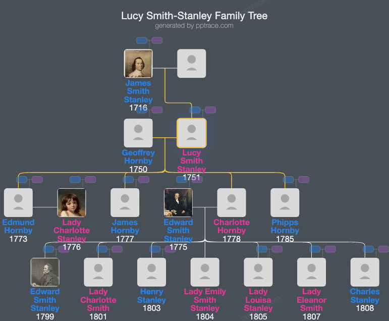 Lucy Smith-Stanley family tree overview