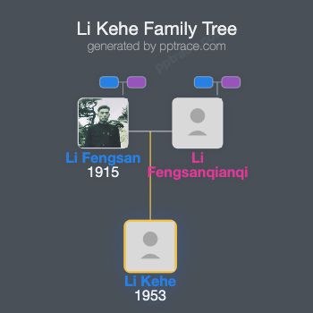 Li Kehe family tree overview