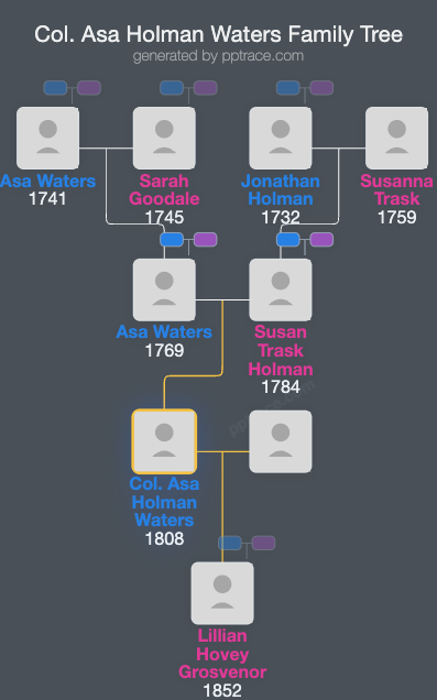 Col. Asa Holman Waters family tree overview