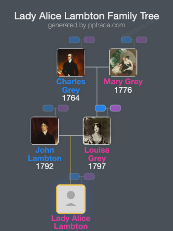 Lady Alice Lambton family tree overview