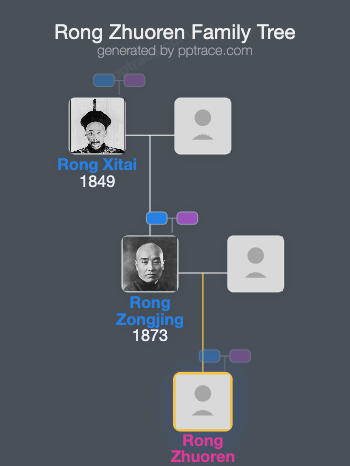 Rong Zhuoren family tree overview
