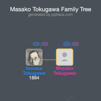 Masako Tokugawa family tree overview