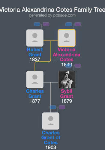 Victoria Alexandrina Cotes family tree overview