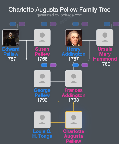 Charlotte Augusta Pellew family tree overview