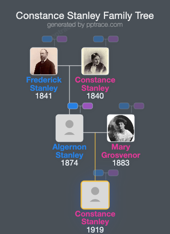 Constance Stanley family tree overview