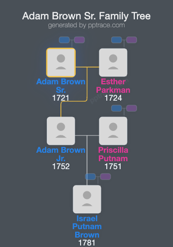 Adam Brown Sr. family tree overview