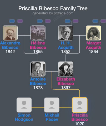 Priscilla Bibesco family tree overview