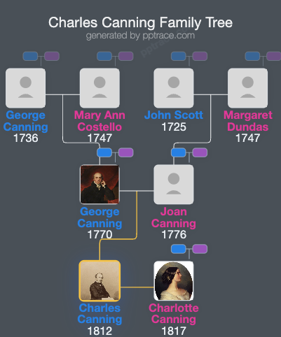Charles Canning, 1st Earl Canning family tree overview