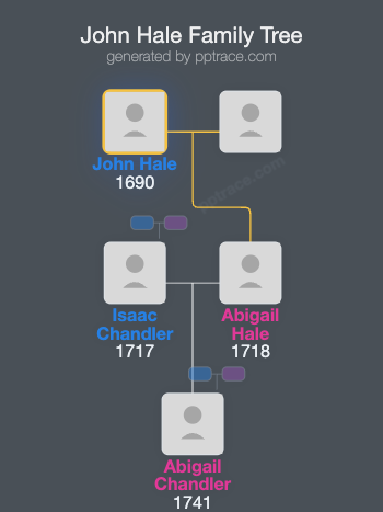 John Hale, Of Enfield, CT family tree overview