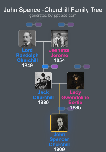 John Spencer-Churchill family tree overview