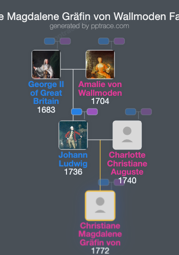 Christiane Magdalene Gräfin Von Wallmoden family tree overview