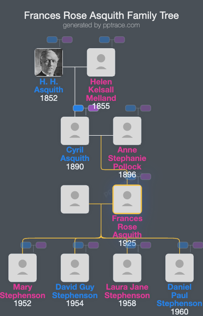 Frances Rose Asquith family tree overview